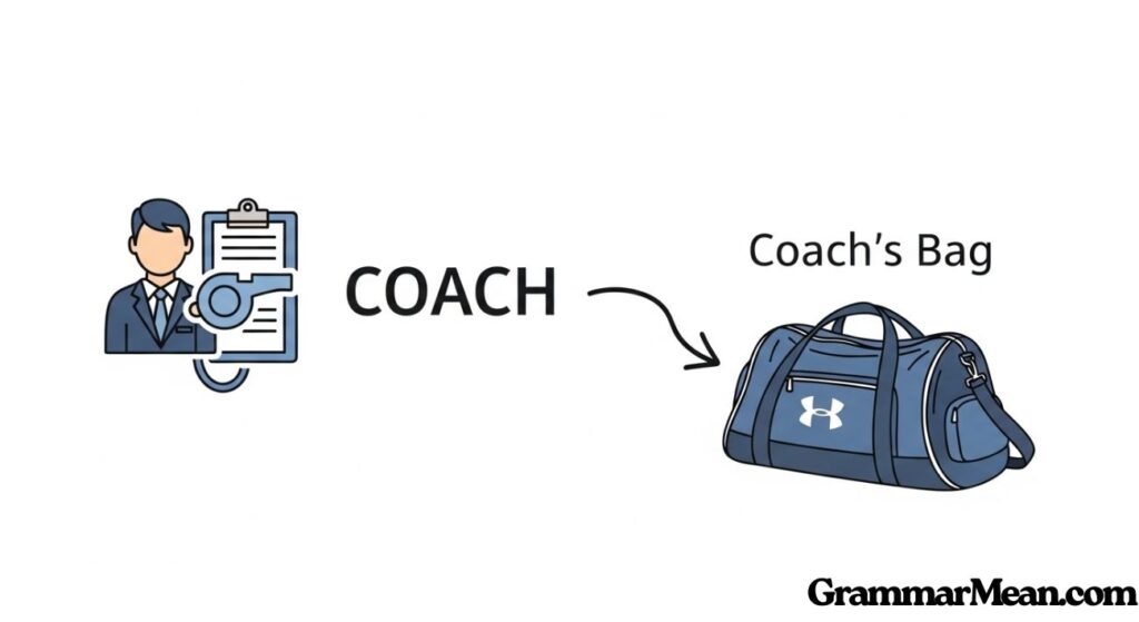 Coach’s vs Coaches’ vs Coaches